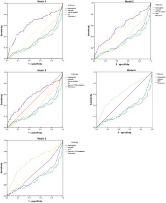 Novel predictors of intravenous immunoglobulin resistance in patients with Kawasaki disease: a retrospective study